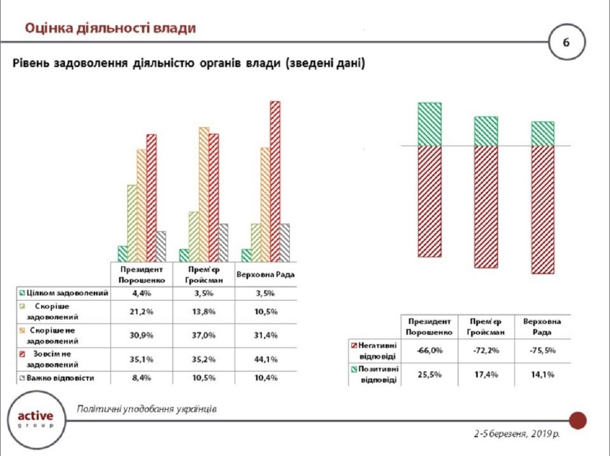 Кого украинцы считают ответственным за скандал с «Укроборонпромом» 5