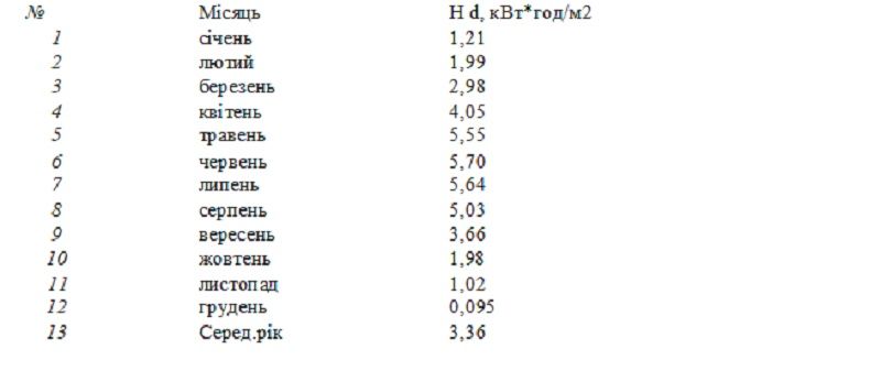 В Днепре Главное управление Госпродпотребслужбы обзаведется собственной солнечной электростанцией 2