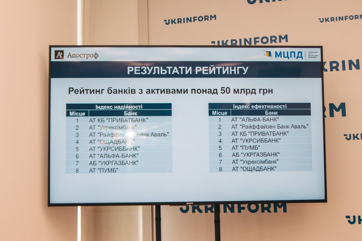 В Киеве рассказали, какой банк самый надежный в Украине 2