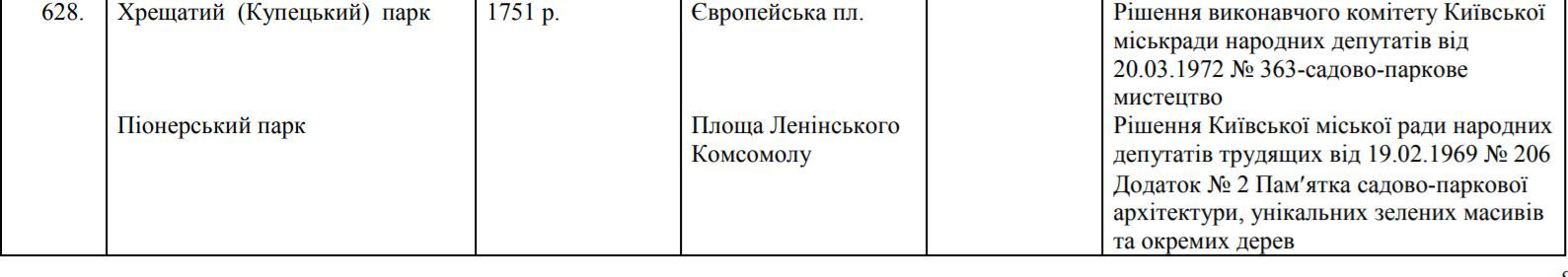 Зачем Кличко строит гигантский веломост между двумя старинными парками Киева 1
