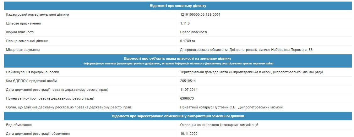 Как связана сеть PROSTOR и строительство возле «Днепр-Арены» в Днепре 6