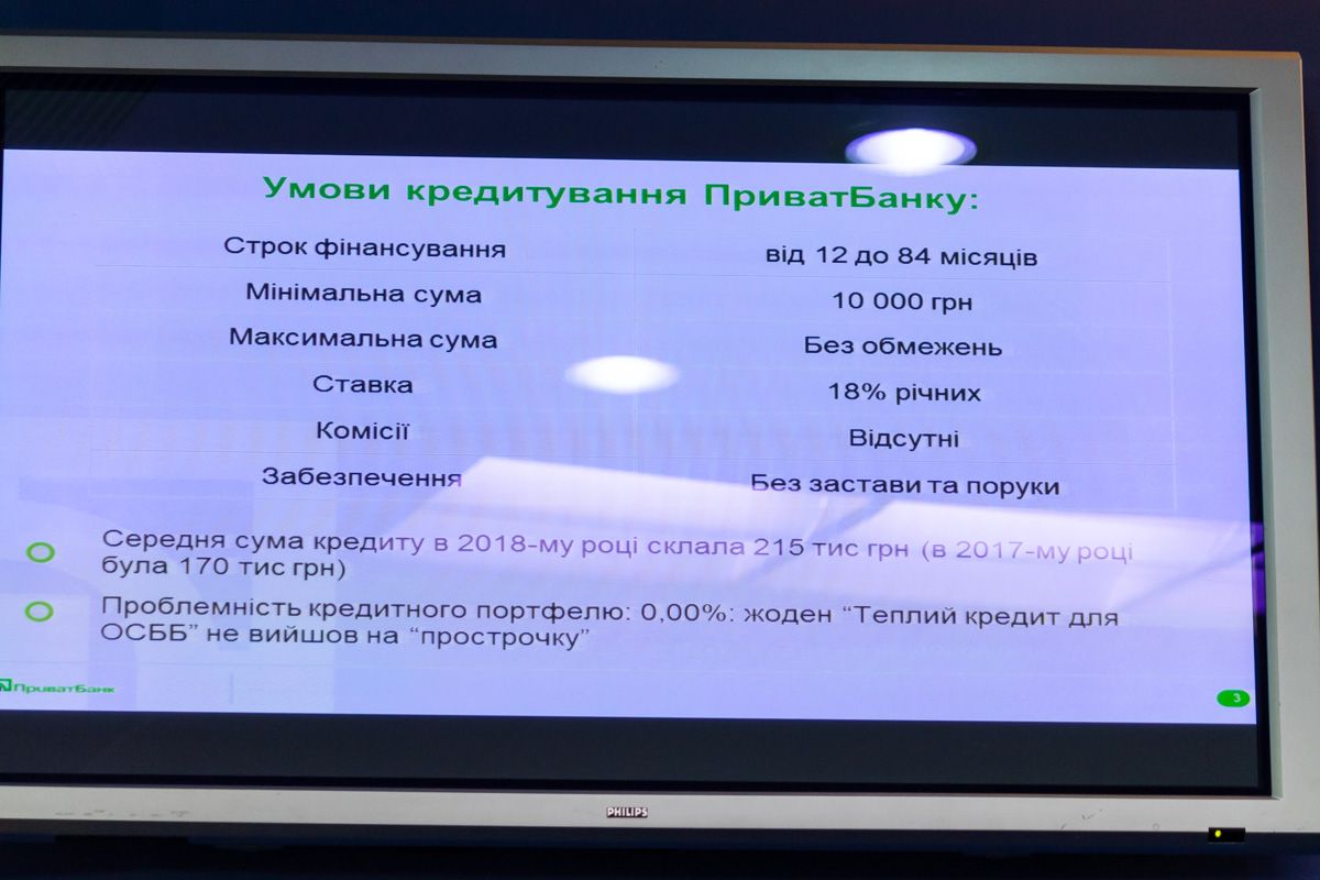 В Украине стартовала программа «теплых кредитов» 2019: где лучше всего взять займ 1