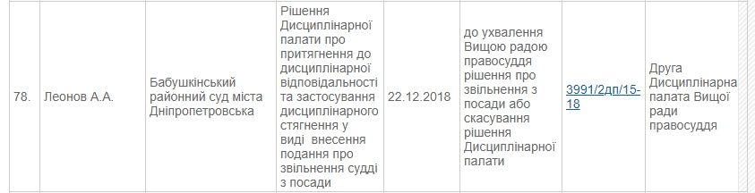 Как идет суд в отношении судьи Андрея Леонова из Днепра 3