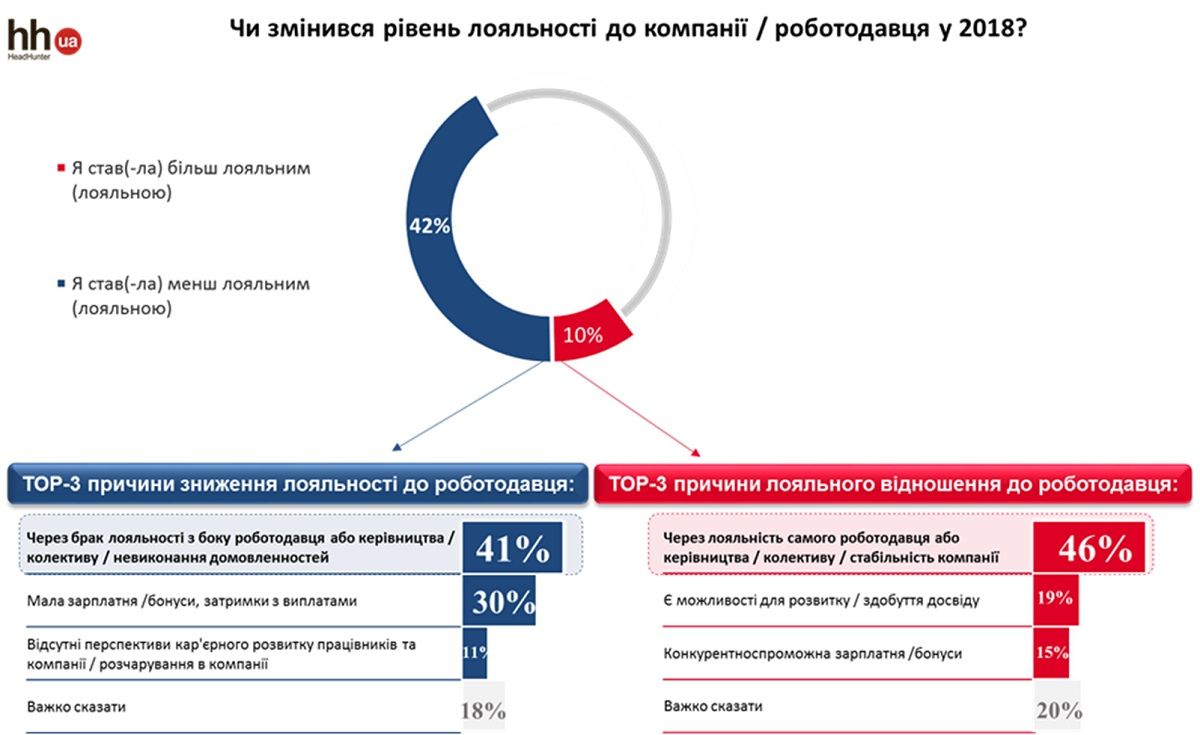 Как изменился рынок труда Украины и кого ждут на работу 9
