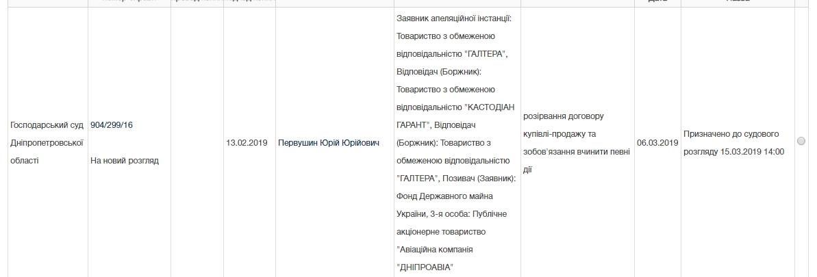 Как прошел суд по акциям аэропорта Днепра 1