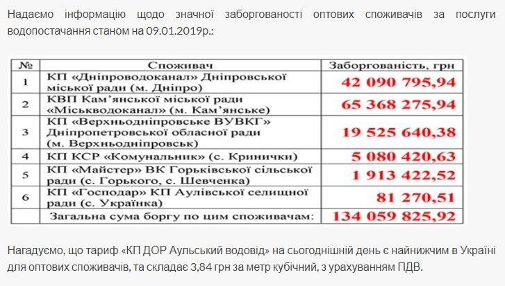 Кто ведет к банкротству Аульский водовод в Днепропетровской области 2