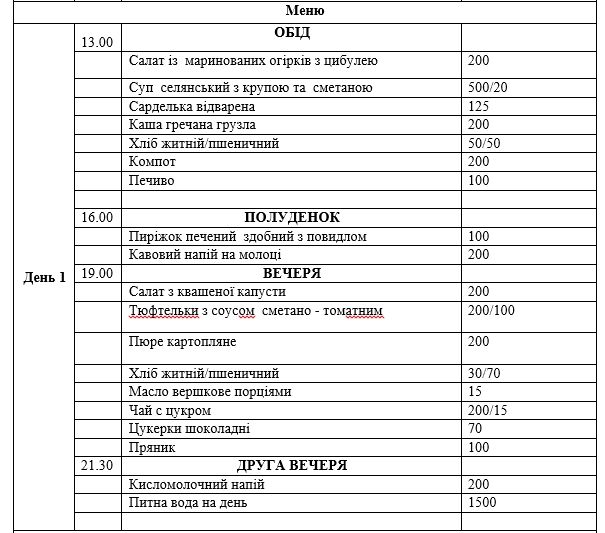 В Днепре на оздоровление жителей потратят 12,6 миллионов: как отдохнуть за счет бюджета 2