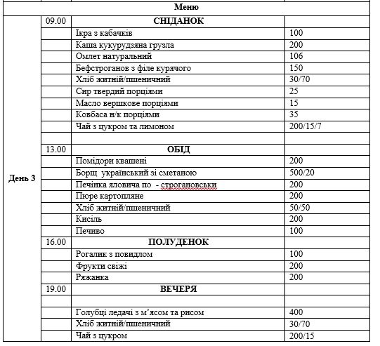 В Днепре на оздоровление жителей потратят 12,6 миллионов: как отдохнуть за счет бюджета 3