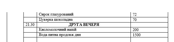 В Днепре на оздоровление жителей потратят 12,6 миллионов: как отдохнуть за счет бюджета 4