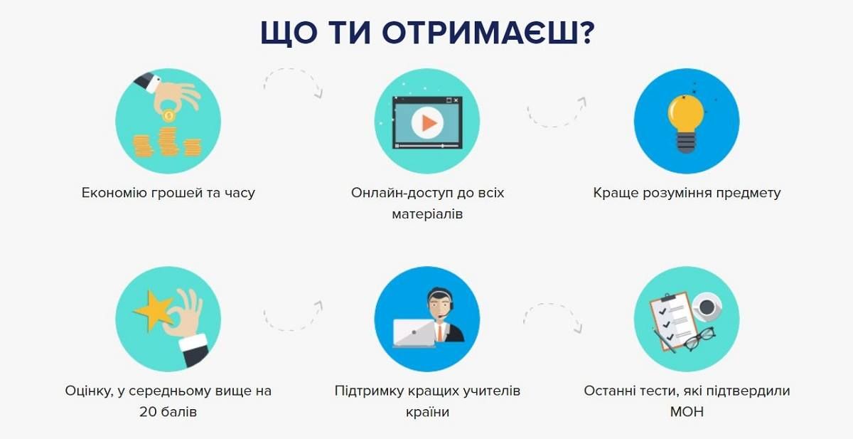 В Киеве презентовали проект, который помогает школьникам бесплатно подготовиться к ВНО 2