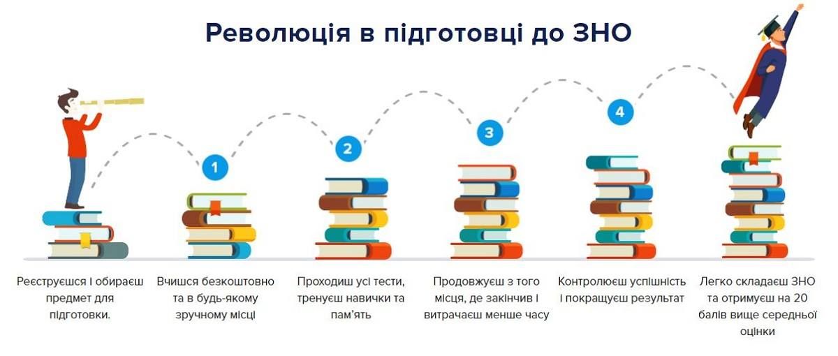 В Киеве презентовали проект, который помогает школьникам бесплатно подготовиться к ВНО 3