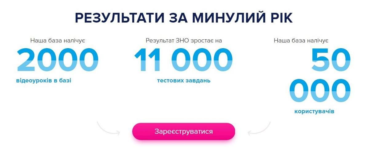 В Киеве презентовали проект, который помогает школьникам бесплатно подготовиться к ВНО 5