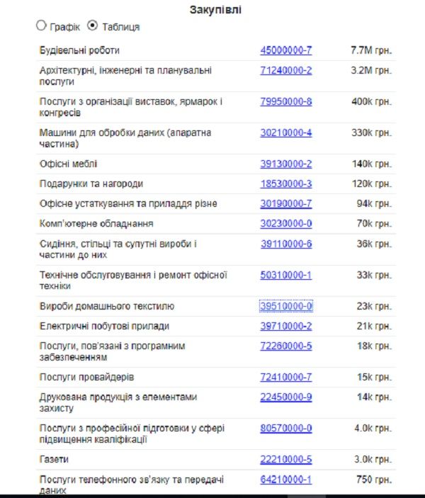 Как связаны дебаты, сколиоз, энергоэффективность и возможное увольнение в горсовете Днепра 3