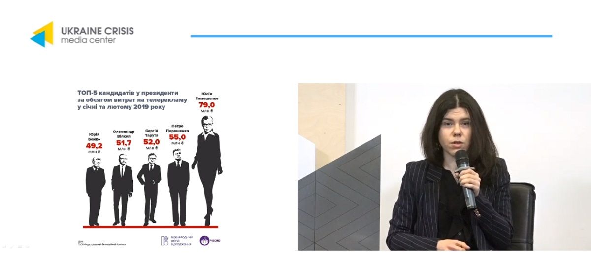 Сколько кандидаты в президенты Украины тратят на рекламу 1