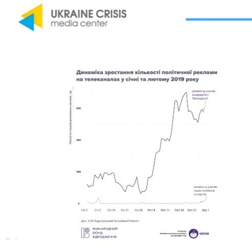 Сколько кандидаты в президенты Украины тратят на рекламу 3