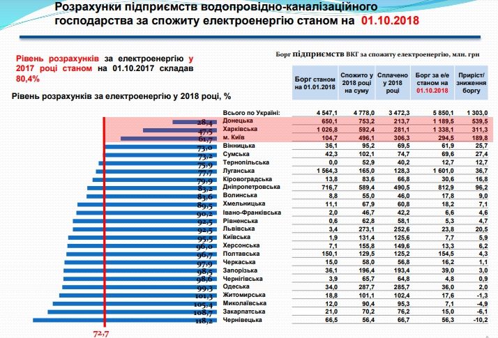 Как можно приватизировать водоканалы Украины 3