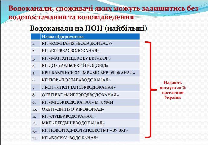 Как можно приватизировать водоканалы Украины 4