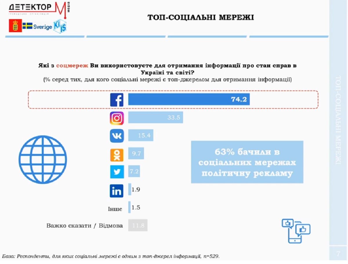 Какие каналы чаще всего смотрят жители Украины и кто самый популярный телеведущий 4