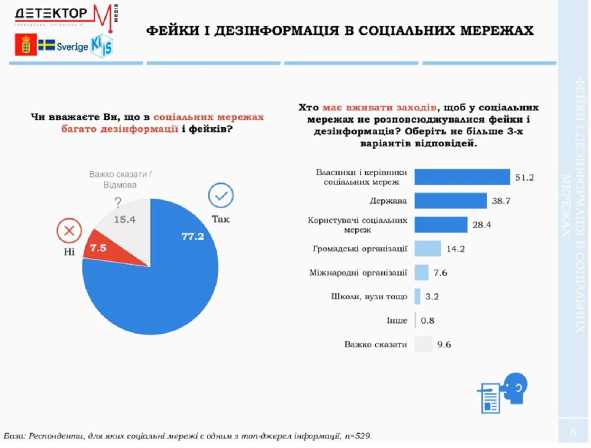 Какие каналы чаще всего смотрят жители Украины и кто самый популярный телеведущий 5