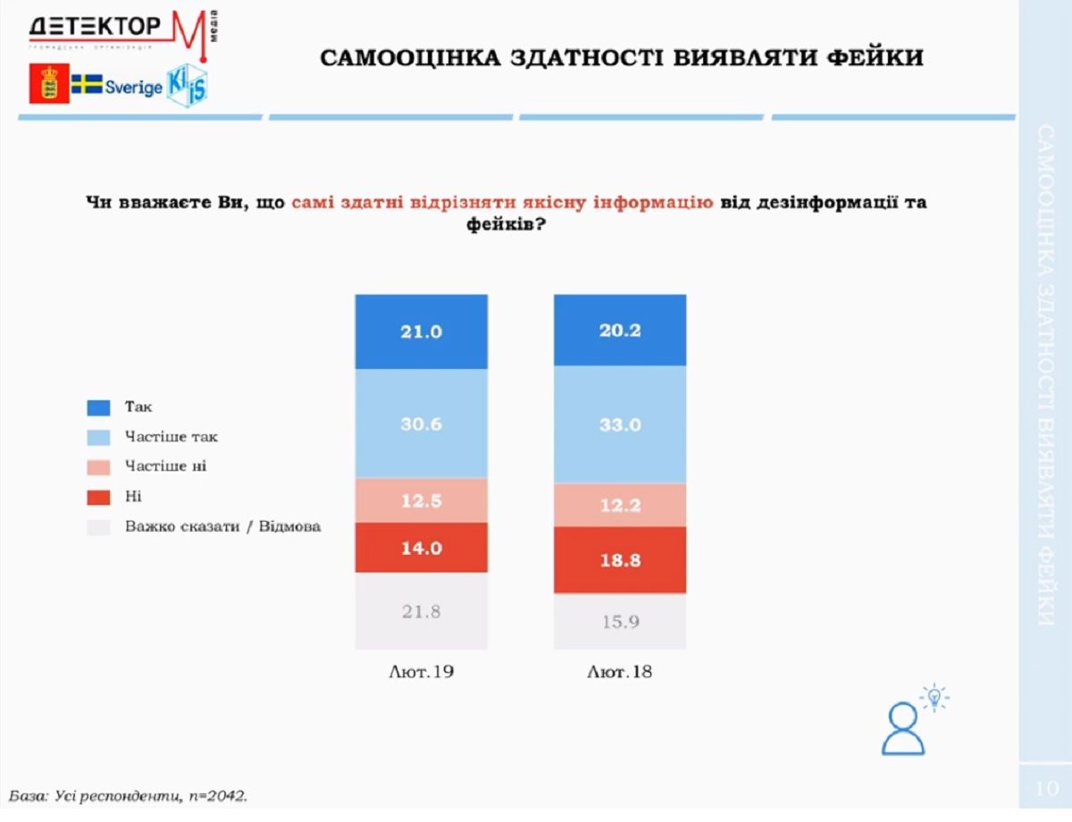 Какие каналы чаще всего смотрят жители Украины и кто самый популярный телеведущий 6