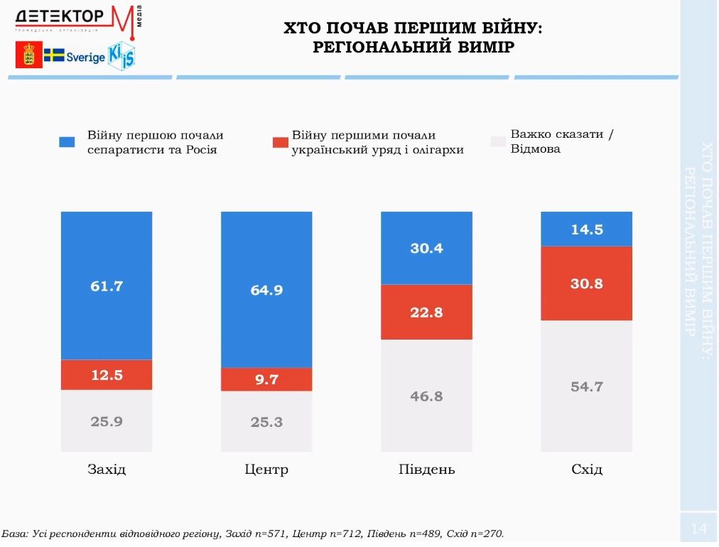 Какие каналы чаще всего смотрят жители Украины и кто самый популярный телеведущий 7