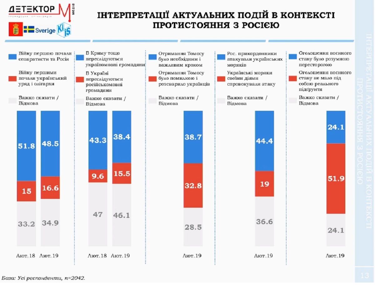 Какие каналы чаще всего смотрят жители Украины и кто самый популярный телеведущий 8