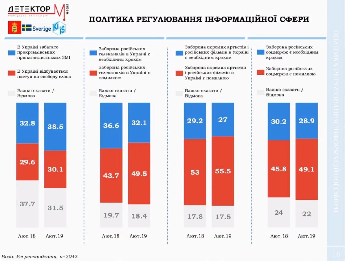 Какие каналы чаще всего смотрят жители Украины и кто самый популярный телеведущий 9