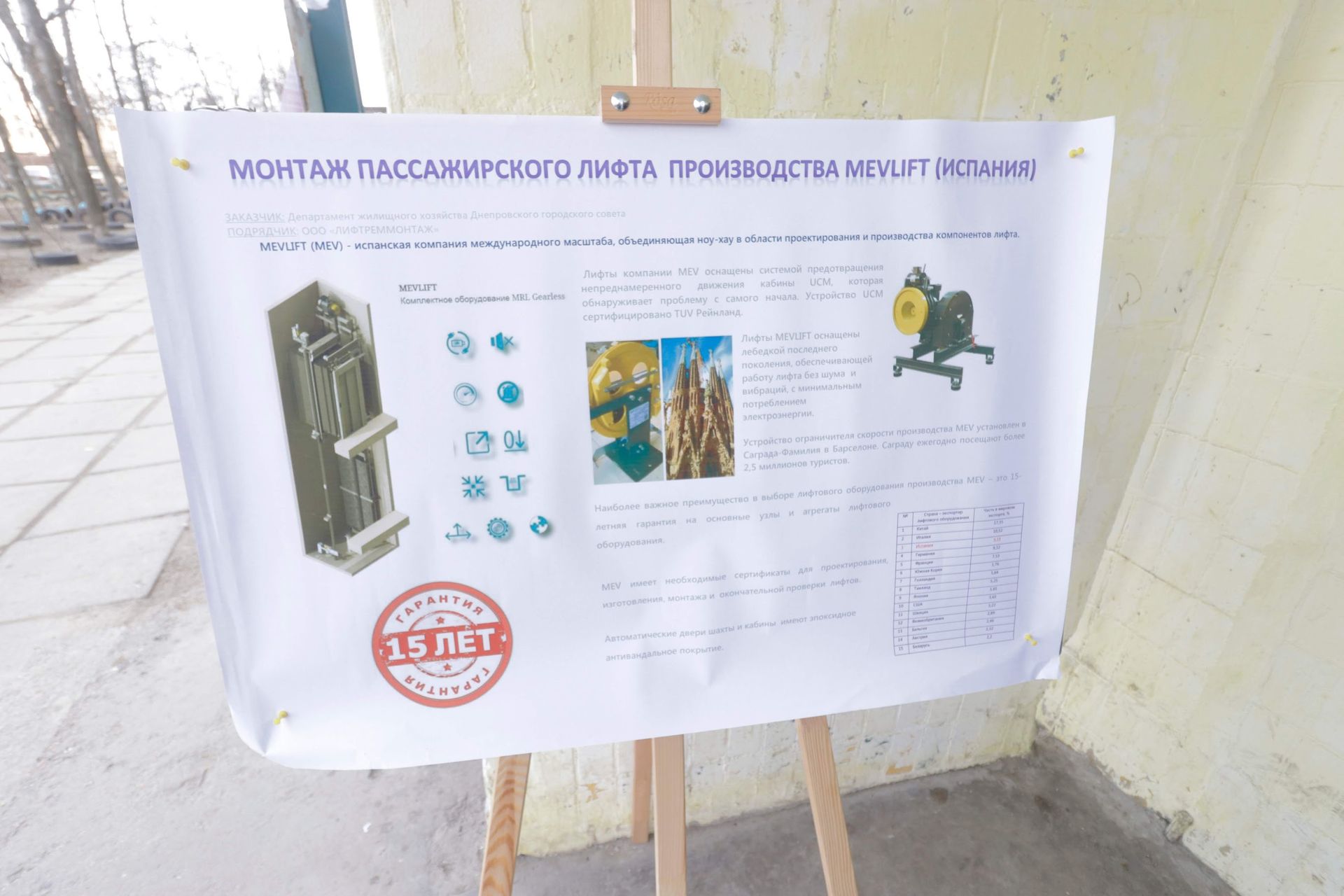 За чотири роки у Дніпрі капітально відремонтували та замінили понад 600 ліфтів у житлових будинках 4