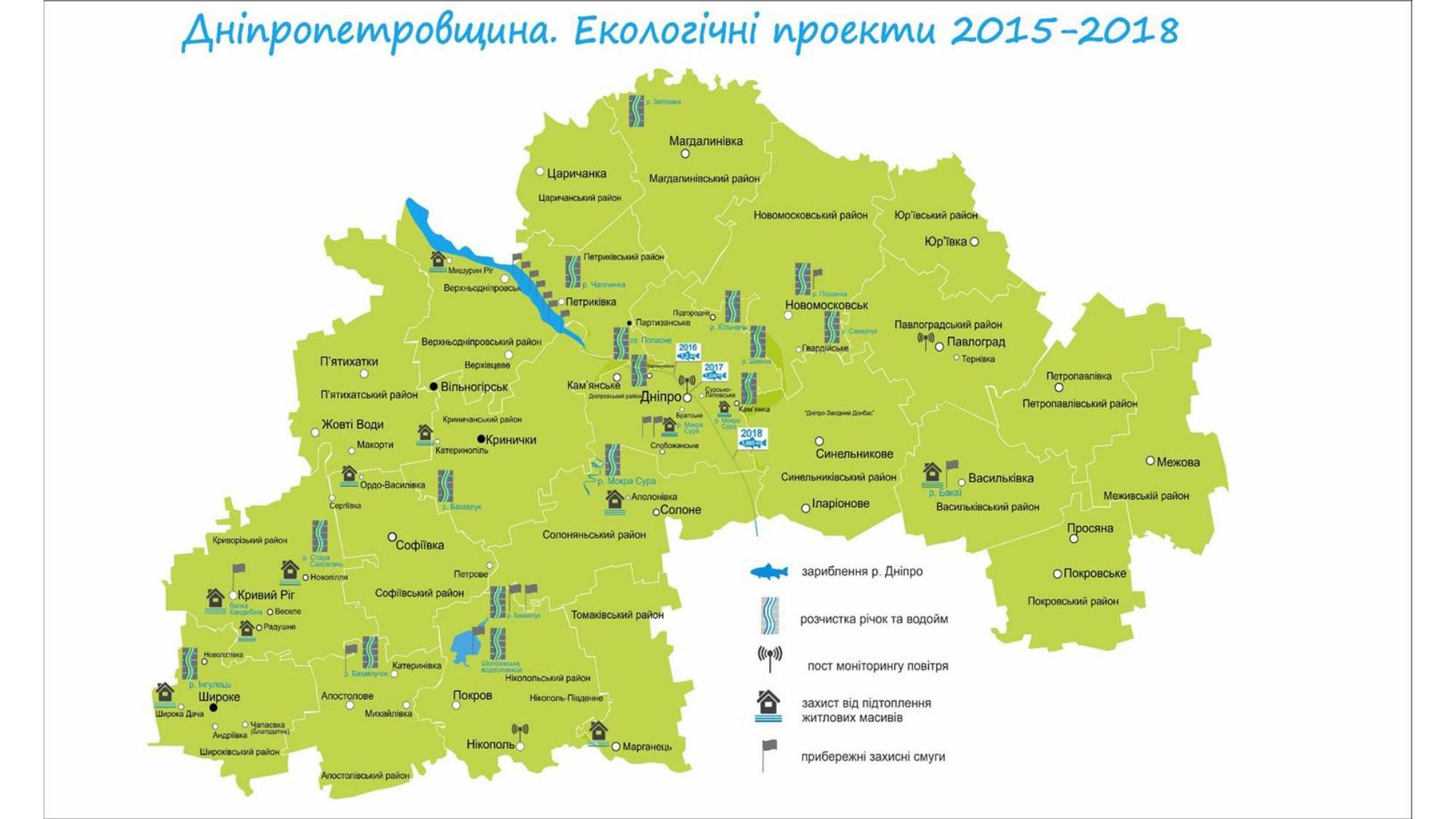 За прошлые годы ДнепрОГА уже реализовали десятки экопроектов