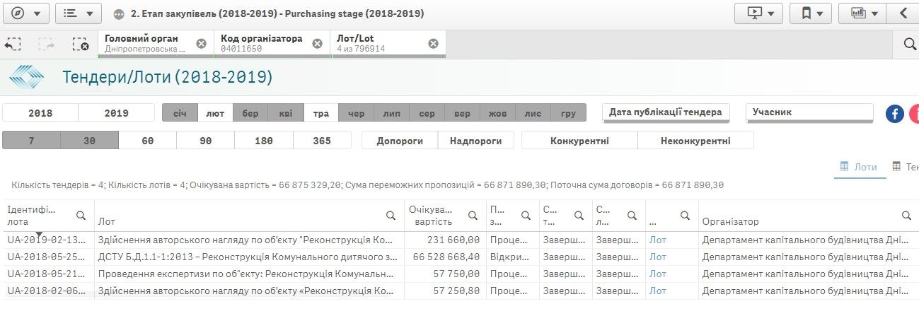 Где отдохнуть детям в Днепре и Днепропетровской области 7