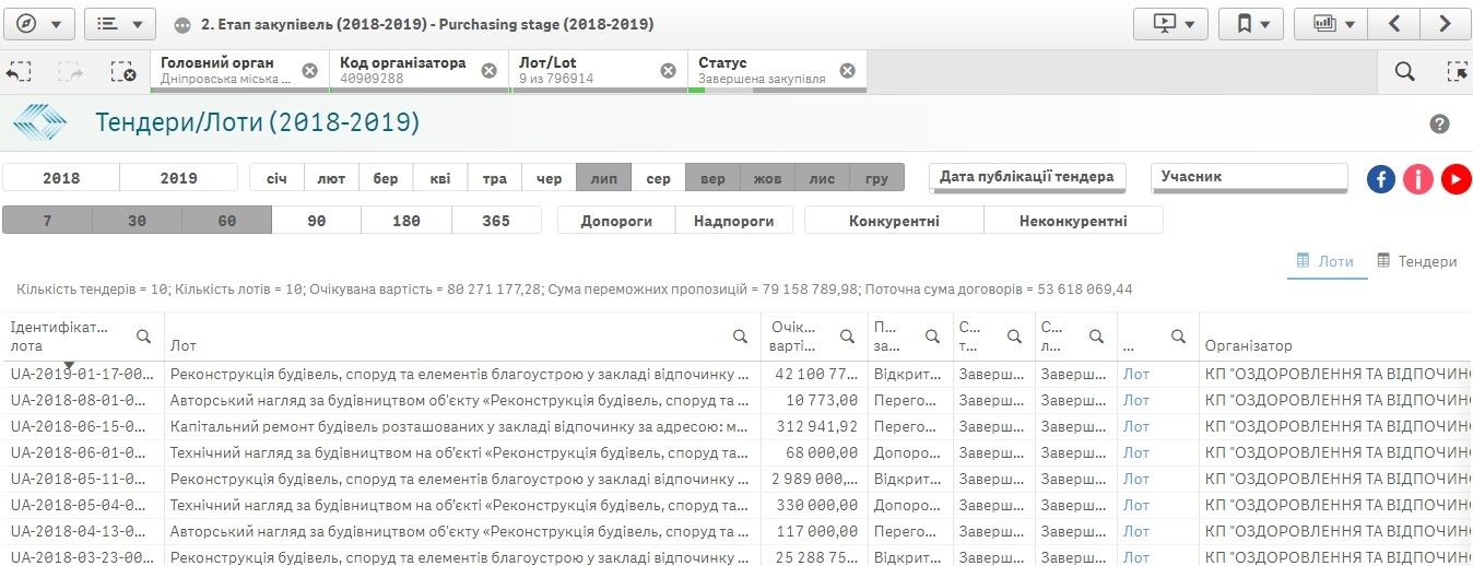 Где отдохнуть детям в Днепре и Днепропетровской области 9