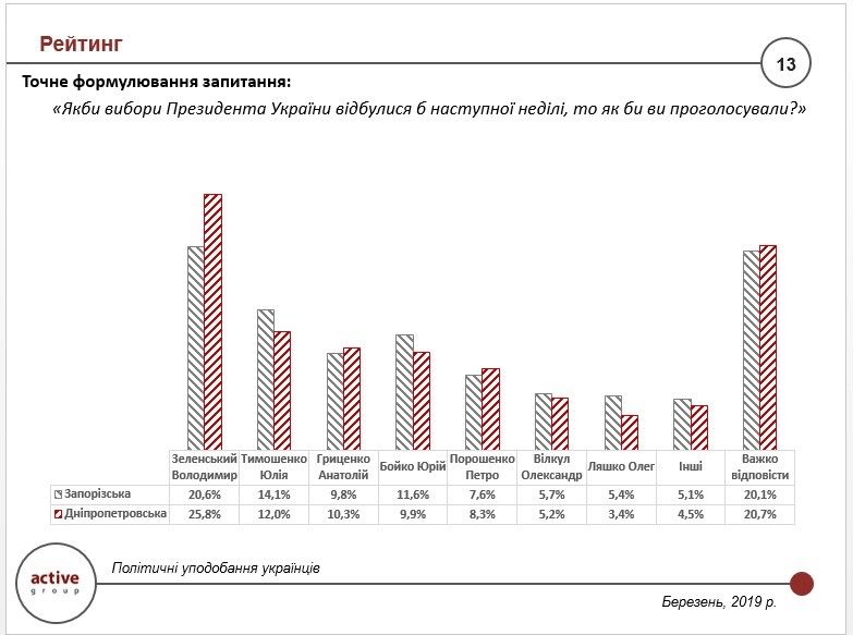 Оппозиционный блок: печальный результат амбиций 1
