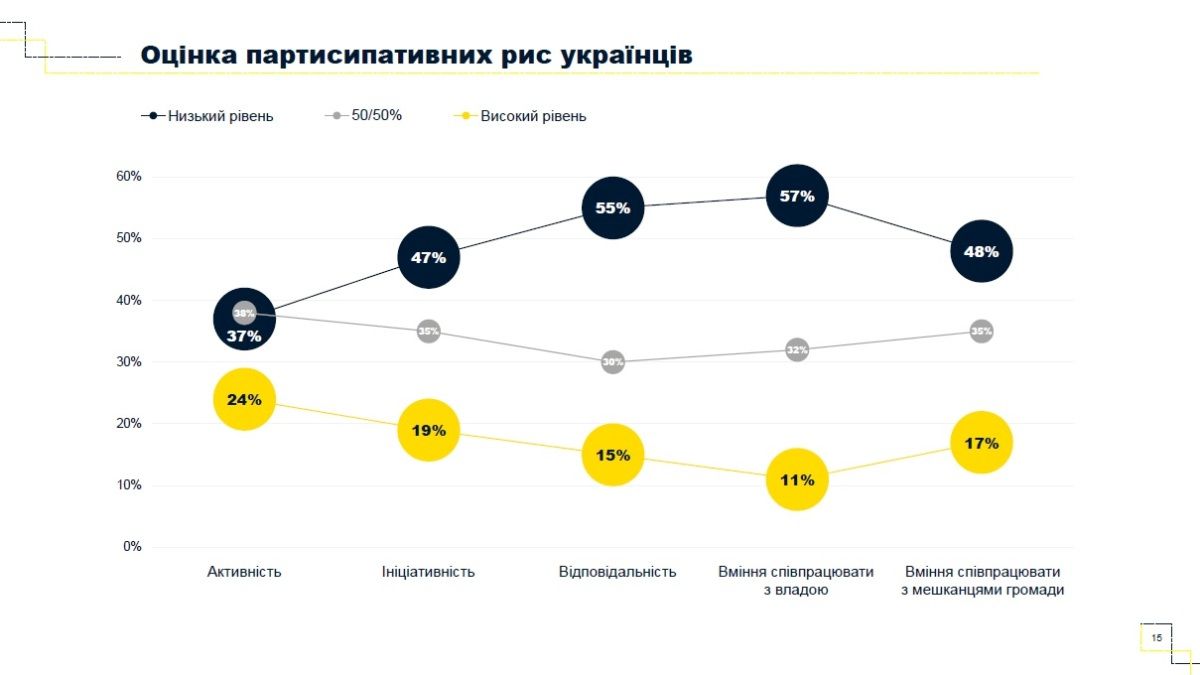 Как жители Украины относятся к реформе децентрализации 1