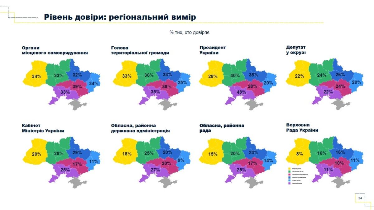 Как жители Украины относятся к реформе децентрализации 2