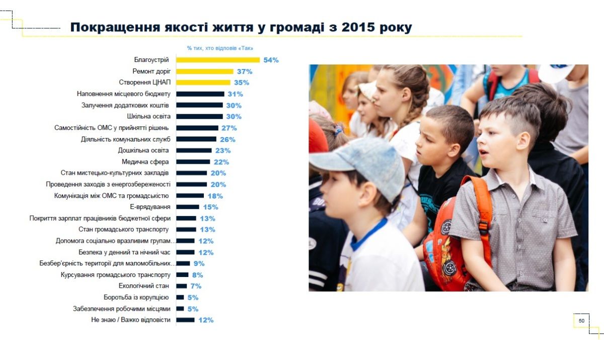 Как жители Украины относятся к реформе децентрализации 4