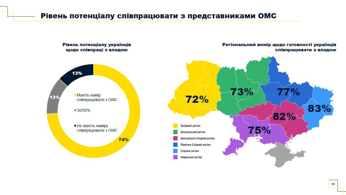 Как жители Украины относятся к реформе децентрализации 6