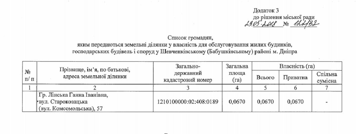 Кто и как застраивает исторический центр Днепра клубными домами в стиле лофт 2