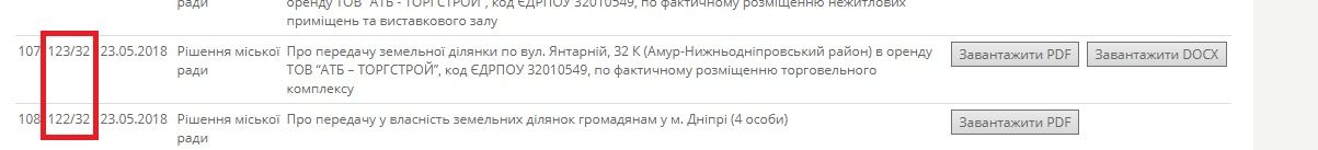 Кто и как застраивает исторический центр Днепра клубными домами в стиле лофт 3