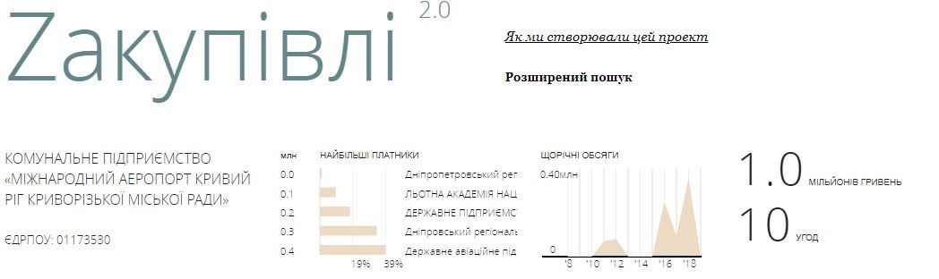 Почему жителям Днепропетровской области не стоит покупать билеты на рейсы из криворожского аэропорта 3