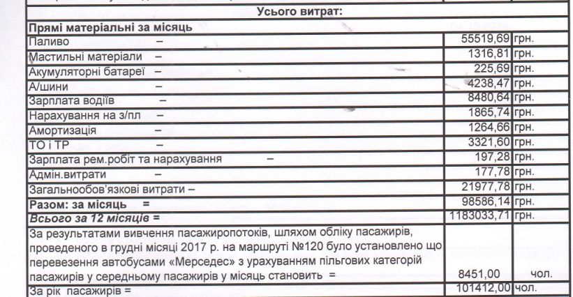 Почему может вырасти цена за проезд в Днепре: расчеты по каждому маршруту, тарифы и траты 2