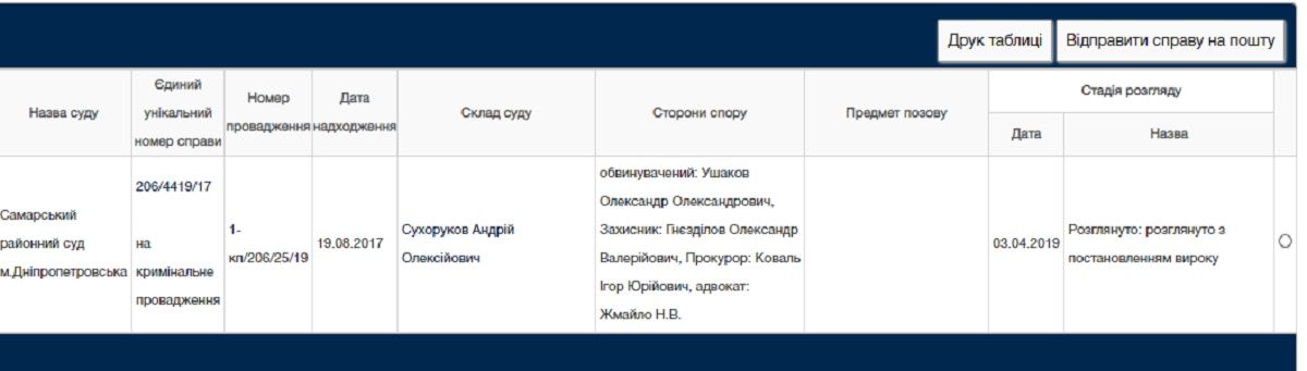 В Днепре суд оправдал прокурора, обвиненного в крупной взятке 1
