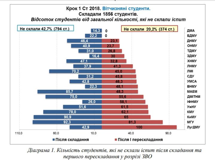 Как вузы в Украине готовят будущих врачей: результаты исследования 1