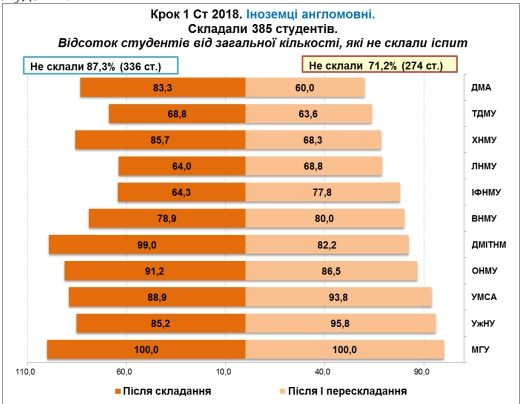 Как вузы в Украине готовят будущих врачей: результаты исследования 3