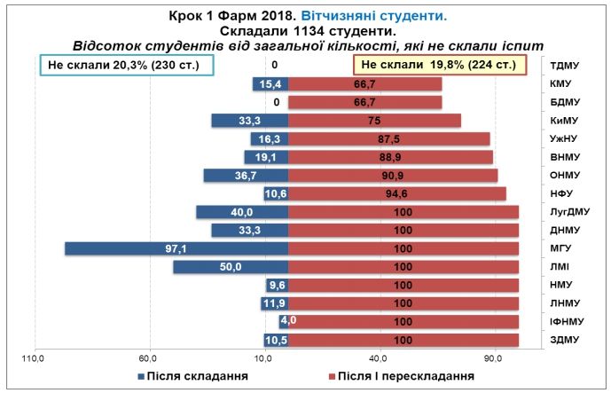 Как вузы в Украине готовят будущих врачей: результаты исследования 4