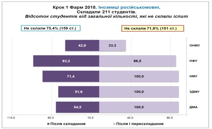 Как вузы в Украине готовят будущих врачей: результаты исследования 5