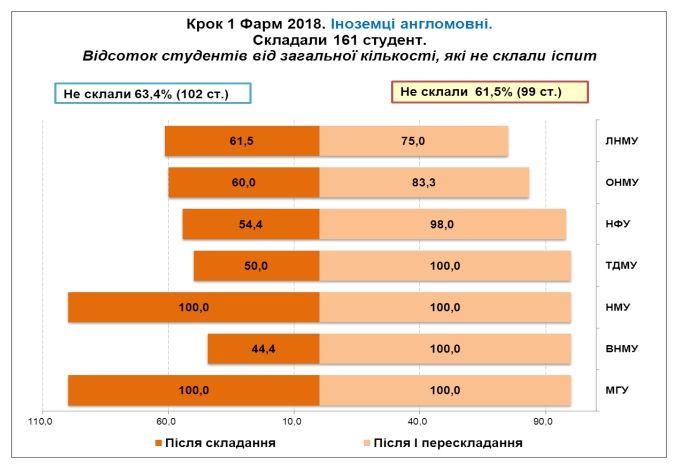 Как вузы в Украине готовят будущих врачей: результаты исследования 6