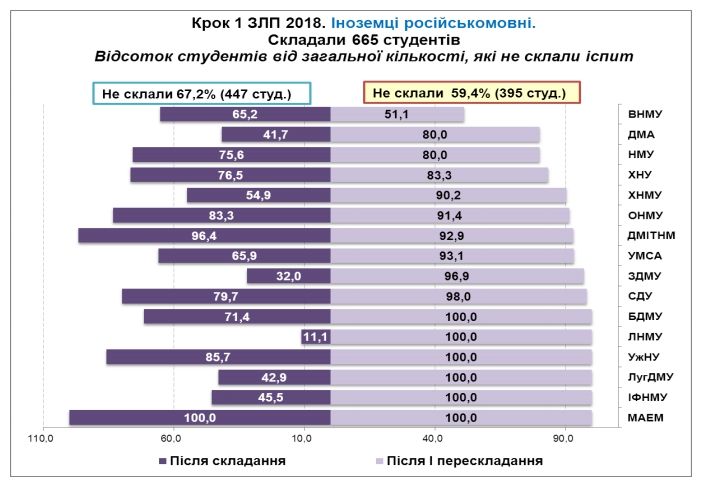 Как вузы в Украине готовят будущих врачей: результаты исследования 8
