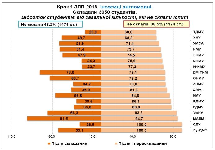 Как вузы в Украине готовят будущих врачей: результаты исследования 9