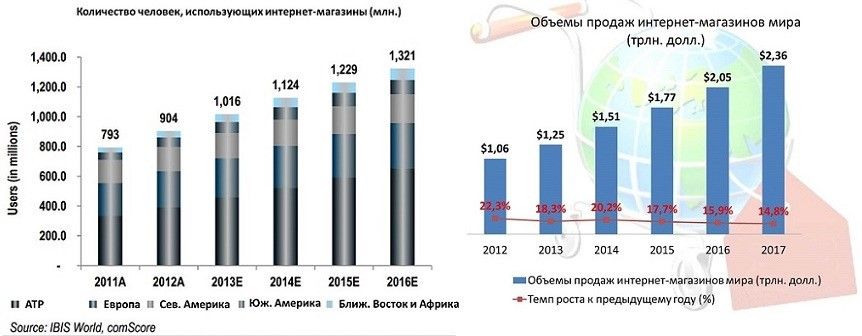 Как интернет-площадки защищают покупателей и продавцов друг от друга 1