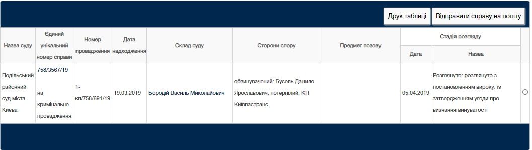 Как суд наказал одного из хулиганов, напавших на электричку в Киеве 3